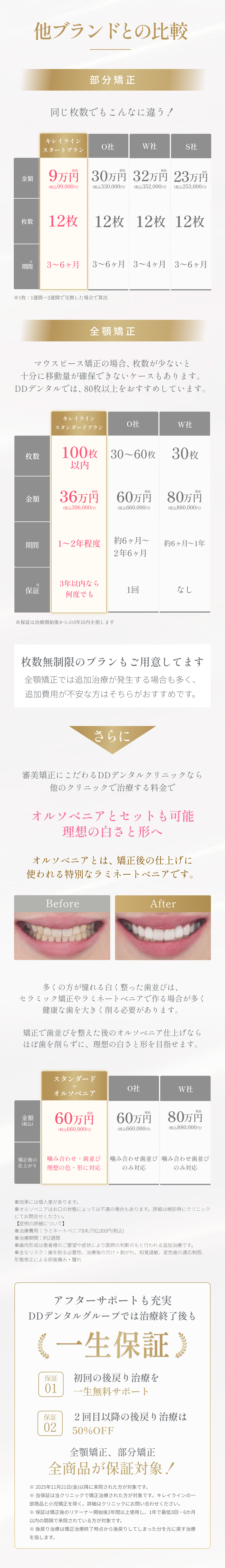 他ブランドとの比較