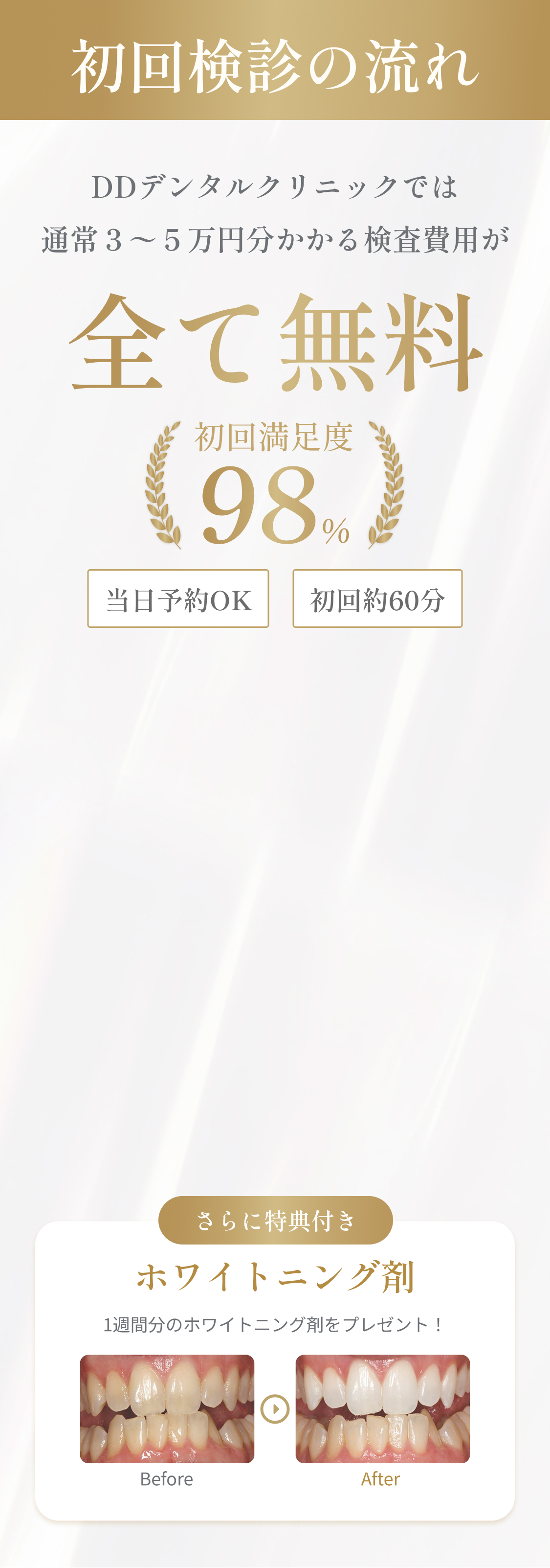 初回検診の流れ