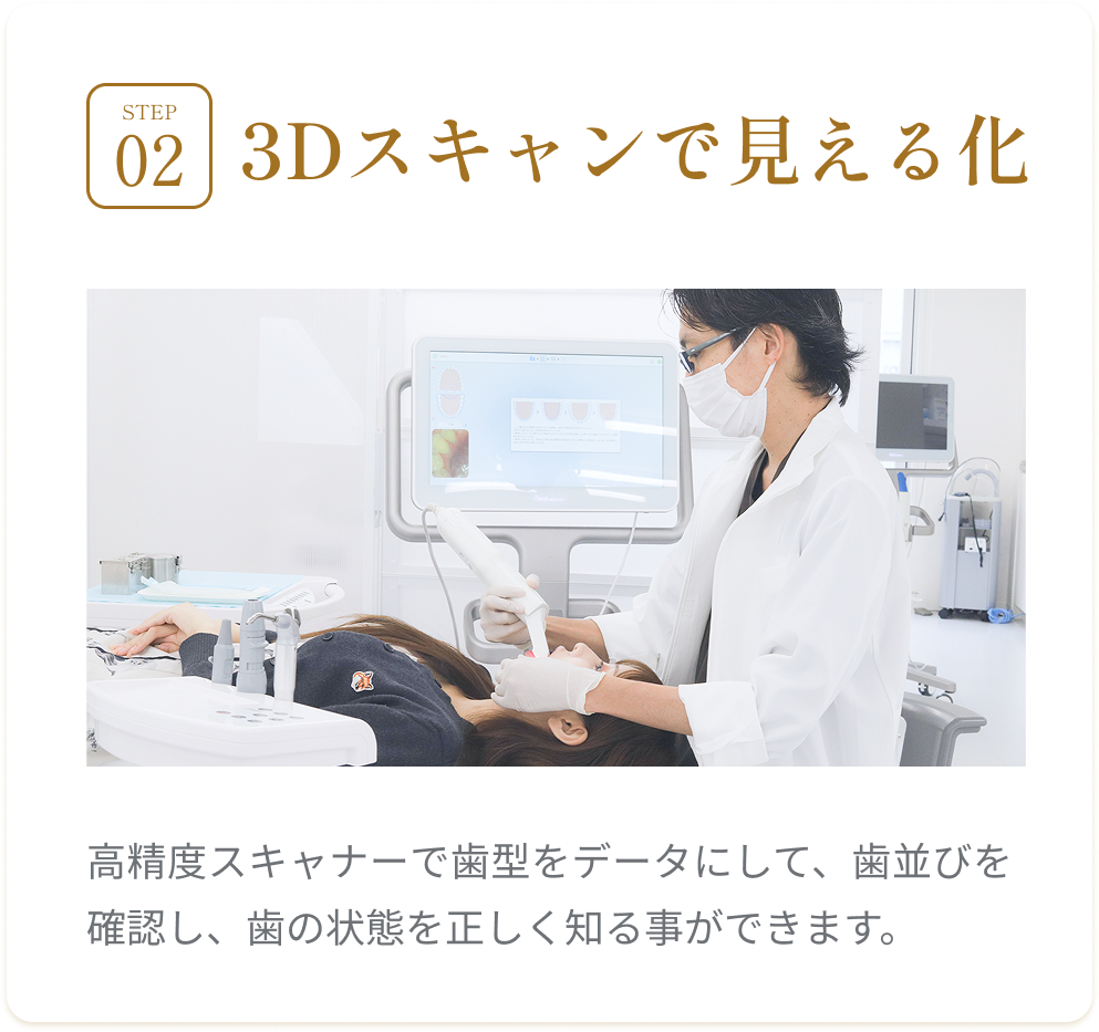 初回検診の流れ