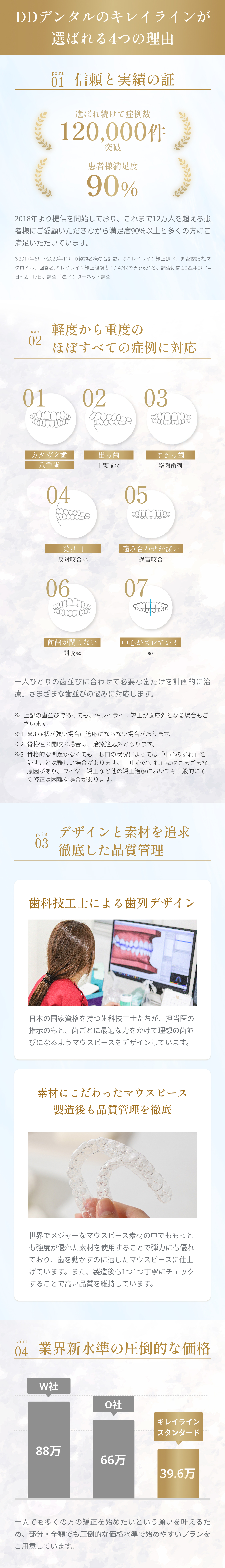 キレイラインが選ばれる4つの理由